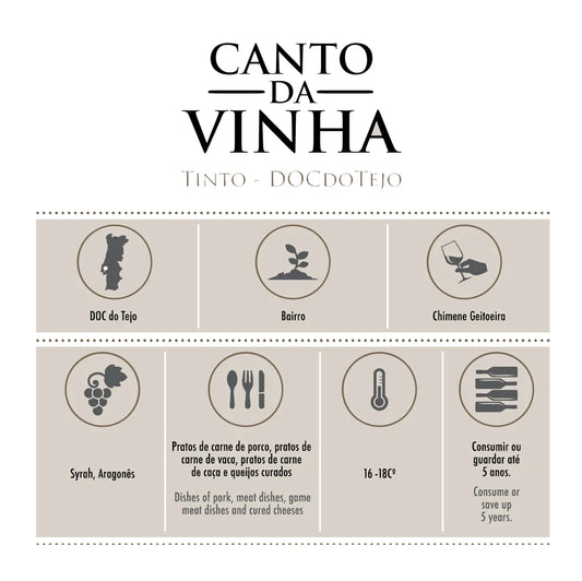 Canto da Vinha Tinto
